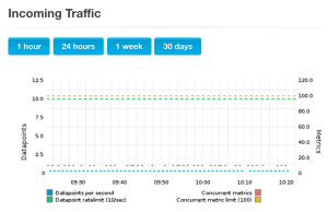 metrics-traffic